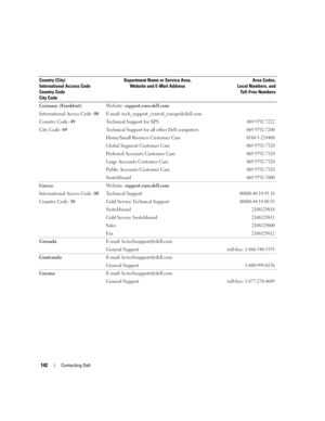 Page 142142Contacting Dell
Germany (Frankfurt)
International Access Code: 00
Country Code: 49
City Code: 69We b s i t e :  support.euro.dell.com
E-mail: tech_support_central_europe@dell.com
Technical Support for XPS
069 9792 7222
Technical Support for all other Dell computers069 9792-7200
Home/Small Business Customer Care0180-5-224400
Global Segment Customer Care069 9792-7320
Preferred Accounts Customer Care069 9792-7320
Large Accounts Customer Care069 9792-7320
Public Accounts Customer Care069 9792-7320...