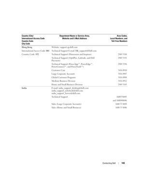 Page 143Contacting Dell143
Hong Kong
International Access Code: 001
Country Code: 852Website: support.ap.dell.com
Technical Support E-mail: HK_support@Dell.com
Technical Support (Dimension and Inspiron)
2969 3188
Technical Support (OptiPlex, Latitude, and Dell 
Precision)2969 3191
Technical Support (PowerApp™, PowerEdge™, 
PowerConnect™, and PowerVault™)2969 3196
Customer Care3416 0910
Large Corporate Accounts 3416 0907
Global Customer Programs3416 0908
Medium Business Division3416 0912
Home and Small Business...