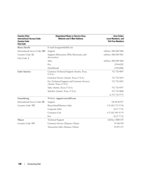 Page 146146Contacting Dell
Korea (Seoul)
International Access Code: 001
Country Code: 82
City Code: 2E-mail: krsupport@dell.com
Support
toll-free: 080-200-3800
Support (Dimension, PDA, Electronics and 
Accessories)toll-free: 080-200-3801
Salestoll-free: 080-200-3600
Fa x2194-6202
Switchboard2194-6000
Latin AmericaCustomer Technical Support (Austin, Texas, 
U.S.A.)512 728-4093
Customer Service (Austin, Texas, U.S.A.)512 728-3619
Fax (Technical Support and Customer Service) 
(Austin, Texas, U.S.A.)512 728-3883...