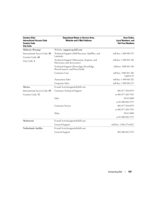 Page 147Contacting Dell147
Malaysia (Penang)
International Access Code: 00
Country Code: 60
City Code: 4Website: support.ap.dell.com
Technical Support (Dell Precision, OptiPlex, and 
Latitude)
toll-free:1800880193
Technical Support (Dimension, Inspiron, and 
Electronics and Accessories)toll-free:1800881306
Technical Support (PowerApp, PowerEdge, 
PowerConnect, and PowerVault) toll-free: 1800 881 386
Customer Caretoll-free:1800 881 306
(option 6)
Transaction Sales
toll-free:1800888202
Corporate...