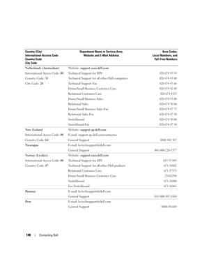 Page 148148Contacting Dell
Netherlands (Amsterdam)
International Access Code: 00
Country Code: 31
City Code: 20We b s i t e :  support.euro.dell.com 
Technical Support for XPS
020 674 45 94
Technical Support for all other Dell computers020 674 45 00
Technical Support Fax020 674 47 66
Home/Small Business Customer Care020 674 42 00
Relational Customer Care 020 674 4325
Home/Small Business Sales020 674 55 00
Relational Sales020 674 50 00
Home/Small Business Sales Fax020 674 47 75
Relational Sales Fax020 674 47 50...