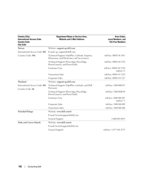 Page 152152Contacting Dell
Ta i w a n
International Access Code: 002
Country Code: 886We b s i t e :  support.ap.dell.com
E-mail: ap_support@dell.com
Technical Support (OptiPlex, Latitude, Inspiron, 
Dimension, and Electronics and Accessories)
toll-free: 00801 86 1011
Technical Support (PowerApp, PowerEdge, 
PowerConnect, and PowerVault)toll-free: 00801 60 1256
Customer Caretoll-free:00801 60 1250
(option 5)
Transaction Sales
toll-free: 00801 65 1228
Corporate Salestoll-free: 00801 651 227
Thailand
International...