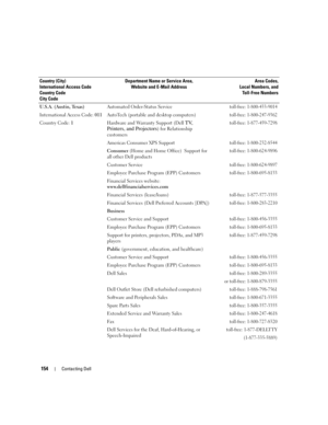 Page 154154Contacting Dell
U.S.A. (Austin, Texas)
International Access Code: 011
Country Code: 1Automated Order-Status Servicetoll-free: 1-800-433-9014
AutoTech (portable and desktop computers)toll-free: 1-800-247-9362
Hardware and Warranty Support (Dell TV, 
Printers, and Projectors
) for Relationship 
customers
toll-free: 1-877-459-7298
Americas Consumer XPS Supporttoll-free: 1-800-232-8544
Consumer (Home and Home Office)  Support for 
all other Dell productstoll-free: 1-800-624-9896
Customer Servicetoll-free:...