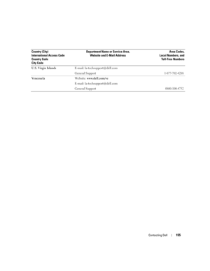 Page 155Contacting Dell155
U.S. Virgin IslandsE-mail: la-techsupport@dell.com
General Support
1-877-702-4288
VenezuelaWebsite: www.dell.com/ve
E-mail: la-techsupport@dell.com
General Support
0800-100-4752
Country (City)
International Access Code 
Country Code
City CodeDepartment Name or Service Area,
Website and E-Mail AddressArea Codes,
Local Numbers, and
Toll-Free Numbers 