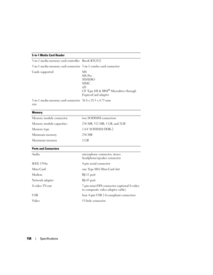 Page 158158Specifications
 
5-in-1 Media Card Reader
5-in-1 media memory card controller Ricoh R5C832
5-in-1 media memory card connector 5-in-1 combo card connector
Cards supported MS
MS Pro
SD/SDIO
MMC
xD
CF Type I/II & IBM
® Microdrive through 
ExpressCard adapter
5-in-1 media memory card connector 
size36.8 x 29.3 x 4.75 mm
Memory
Memory module connector two SODIMM connectors
Memory module capacities 256 MB, 512 MB, 1 GB, and 2GB
Memory type 1.8-V SODIMM DDR-2
Minimum memory 256 MB
Maximum memory 2 GB
Ports...