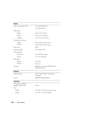 Page 160160Specifications
Display
Type (active-matrix TFT) 14.1-inch WXGA and
14.1-inch WXGA+
Dimensions:
Height206 mm (8.11 inches) 
Width320 mm (12.59 inches) 
Diagonal357.74 mm (14.1 inches) 
Maximum resolutions:
WXGA
WXGA+1280 x 800 at 262,144 colors
1440 x 900 at 262,144 colors
Refresh rate 60 Hz
Operating angle 0° (closed) to 180°
Viewing angles:
Horizontal±40° (WXGA) typical
Vertical+15°/–30° (WXGA)
Pixel pitch:
WXGA
WXGA+0.237 mm
0.211 mm
Controls brightness can be controlled through 
keyboard shortcuts...