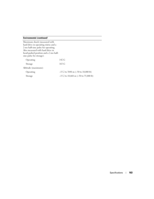 Page 163Specifications163
Maximum shock (measured with 
hard drive in operating status and a 
2-ms half-sine pulse for operating. 
Also measured with hard drive in 
head-parked position and a 2-ms half-
sine pulse for storage):
Operating142 G
Storage163 G
Altitude (maximum):
Operating–15.2 to 3048 m (–50 to 10,000 ft)
Storage–15.2 to 10,668 m (–50 to 35,000 ft) Environmental (continued) 