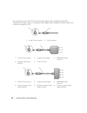 Page 5050Using CDs, DVDs, and Other Multimedia
Your computer has an S-video TV-out connector that, together with a standard S-video cable, a 
composite video adapter cable, or a component video adapter cable (available from Dell), enable you to 
connect the computer to a TV.
1S-video TV-out connector2S-video connector
1S-video TV-out connector2composite video adapter3S/PDIF digital audio 
connector
4composite video-output 
connector5S-video connector
1S-video TV-out connector2component video adapter3S/PDIF...