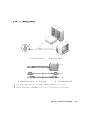 Page 53Using CDs, DVDs, and Other Multimedia53
S-Video and S/PDIF Digital Audio
1Turn off the computer and the TV and/or the audio device that you want to connect.
2Connect the composite video adapter to the S-video TV-out connector on your computer.
1S-video TV-out connector2composite video adapter
1composite video adapter2S-video cable3S/PDIF digital audio cable
12
1
2
3 