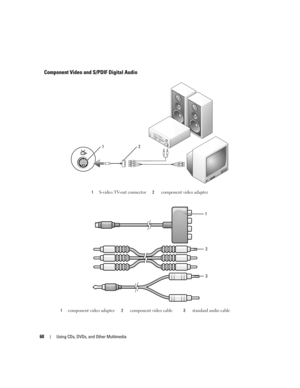 Page 6060Using CDs, DVDs, and Other Multimedia
Component Video and S/PDIF Digital Audio
1S-video TV-out connector2component video adapter 
1component video adapter 2component video cable3standard audio cable
12
1
2
3 