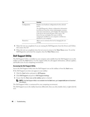 Page 8484Troubleshooting
4When the tests are completed, if you are running the Dell Diagnostics from the Drivers and Utilities 
CD, remove the CD.
5When the tests are completed, close the test screen to return to the Main Menu screen. To exit the 
Dell Diagnostics and restart the computer, close the 
Main Menu screen. 
Dell Support Utility
The Dell Support Utility is installed on your computer and available from the Dell Support icon on the 
taskbar or from the Start button. Use this support utility for...