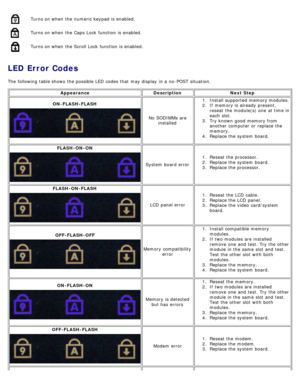 Page 14Turns on when  the numeric keypad is enabled.
Turns on when  the Caps  Lock  function is enabled.
Turns on when  the Scroll Lock  function is enabled.
LED Error Codes
The  following table shows  the possible LED codes that  may display  in a  no-POST  situation.Appearance DescriptionNext Step
ON -FLASH -FLASH
No  SODIMMs are installed 1
.  Install supported memory modules.
2 .  If  memory is already present,
reseat the module(s) one  at time in
each  slot.
3 .  Try known good memory from
another computer...