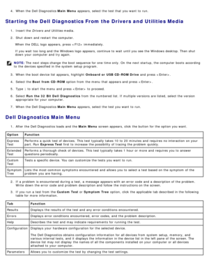 Page 164.  When  the Dell Diagnostics  Main  Menu appears,  select the test that  you want  to  run. 
Starting the Dell Diagnostics From the Drivers and Utilities Media
1.  Insert the  Drivers  and  Utilities  media. 
2 .  Shut  down  and  restart  the computer. 
When  the DELL  logo  appears,  press   immediately.
If  you wait  too  long and  the Windows logo  appears,  continue to  wait  until you see the Windows desktop. Then shut
down  your  computer  and  try again.
NOTE:  The  next steps change  the boot...