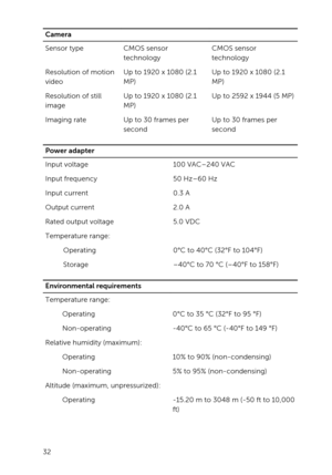 Page 32CameraSensor typeCMOS sensor 
technologyCMOS sensor 
technologyResolution of motion 
videoUp to 1920 x 1080 (2.1 
MP)Up to 1920 x 1080 (2.1 
MP)Resolution of still 
imageUp to 1920 x 1080 (2.1 
MP)Up to 2592 x 1944 (5 MP)Imaging rateUp to 30 frames per 
secondUp to 30 frames per 
secondPower adapterInput voltage100 VAC