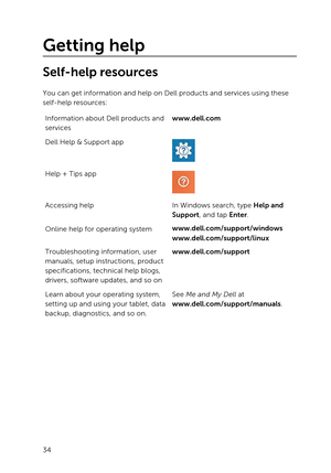 Page 34Getting help 
Self-help resources
You can get information and help on Dell products and services using these self-help resources:
Information about Dell products and 
serviceswww.dell.comDell Help & Support appHelp + Tips appAccessing helpIn Windows search, type Help and 
Support
, and tap Enter.
Online help for operating systemwww.dell.com/support/windows 
www.dell.com/support/linux 
Troubleshooting information, user 
manuals, setup instructions, product 
specifications, technical help blogs, 
drivers,...