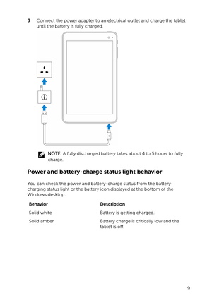 Page 93 Connect the power adapter to an electrical outlet and charge the tablet 
until the battery is fully charged.
NOTE: A fully discharged battery takes about 4 to 5 hours to fully 
charge.
Power and battery-charge status light behavior
You can check the power and battery-charge status from the battery- charging status light or the battery icon displayed at the bottom of the Windows desktop:
BehaviorDescriptionSolid whiteBattery is getting charged.Solid amberBattery charge is critically low and the 
tablet...