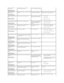 Page 54Drive  TAflag[28] Power 
Consumption  
TapeAlert Log Entry:  
0000001000000000    The tape drive power consumption is 
outside the  specified range.   Power consumption of the tape 
drive is outside  specified range.  
Drive  TAflag[29] Drive 
Maintenance  
TapeAlert Log Entry:  
0000000800000000   Preventive maintenance of the tape drive is  
required.   The  drive requires preventative 
maintenance (not cleaning). Check the tape drive users manual for device  
specific preventive maintenance tasks....