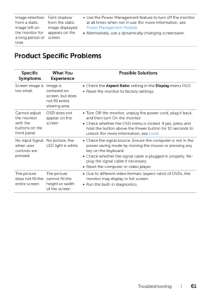 Page 61Troubleshooting  |  61
Product Specific Problems
Image retention 
from a static 
image left on 
the monitor for 
a long period of 
timeFaint shadow 
from the static 
image displayed 
appears on the 
screen•Use the Power Management feature to turn off the monitor 
at all times when not in use (for more information, see 
Power Management Modes).
•Alternatively, use a dynamically changing screensaver.
Specific 
SymptomsWhat You 
ExperiencePossible Solutions
Screen image is 
too smallImage is 
centered on...