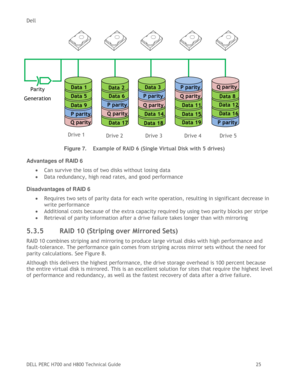 Page 25Dell 
DELL PERC H700 and H800 Technical Guide   25 
                                             
 
 
 
 
 
 
 
 
 
 
 
 
 
 
 
Figure 7. Example of RAID 6 (Single Virtual Disk with 5 drives) 
Advantages of RAID 6 
 Can survive the loss of two disks without losing data 
 Data redundancy, high read rates, and good performance 
Disadvantages of RAID 6  
 Requires two sets of parity data for each write operation, resulting in significant decrease in 
write performance 
 Additional costs because of the...