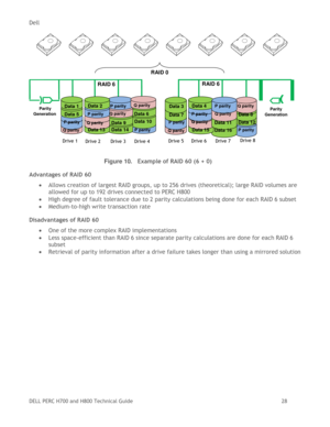 Page 28Dell 
DELL PERC H700 and H800 Technical Guide   28 
   
 
 
Figure 10. Example of RAID 60 (6 + 0) 
Advantages of RAID 60 
 Allows creation of largest RAID groups, up to 256 drives (theoretical); large RAID volumes are 
allowed for up to 192 drives connected to PERC H800 
 High degree of fault tolerance due to 2 parity calculations being done for each RAID 6 subset 
 Medium-to-high write transaction rate 
Disadvantages of RAID 60  
 One of the more complex RAID implementations 
 Less space-efficient...