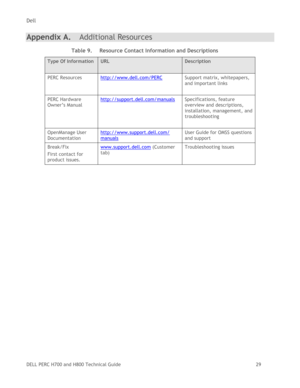 Page 29Dell 
DELL PERC H700 and H800 Technical Guide   29 
Appendix A. Additional Resources 
Table 9. Resource Contact Information and Descriptions 
Type Of Information URL Description 
PERC Resources http://www.dell.com/PERC   
 
Support matrix, whitepapers, 
and important links 
 
PERC Hardware 
Owner’s Manual 
http://support.dell.com/manuals Specifications, feature 
overview and descriptions, 
installation, management, and 
troubleshooting 
 
OpenManage User 
Documentation 
http://www.support.dell.com/...