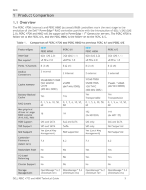 Page 5Dell 
DELL PERC H700 and H800 Technical Guide   5 
1 Product Comparison 
1.1 Overview 
The PERC H700 (internal) and PERC H800 (external) RAID controllers mark the next stage in the 
evolution of the Dell™ PowerEdge™ RAID controller portfolio with the introduction of 6Gb/s SAS (SAS 
2.0). PERC H700 and H800 will be supported in PowerEdge 11th Generation servers. The PERC H700 is 
follow-on to the PERC 6/I, and the PERC H800 is the follow-on to the PERC 6/E. 
Table 1. Comparison of PERC H700 and PERC H800...