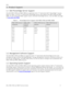 Page 11Dell 
DELL PERC H700 and H800 Technical Guide   11 
3 Product Support 
3.1 Dell PowerEdge Server Support 
The Dell PERC H700 and PERC H800 are supported with 11th Generation Dell™ PowerEdge™ servers. 
Refer to Table 1 for the 11th Generation PowerEdge servers that support the PERC H700 and PERC 
H800. For the latest Dell PERC support matrix with Dell PowerEdge servers, visit the PERC web page 
at www.dell.com/PERC. 
Table 4. PowerEdge Server Support with PERC H700 and PERC H800 
PERC H700 Internal...