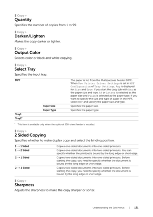 Page 121Understanding the Job Menus |121
❚Copy >
Quantity
Specifies the number of copies from 1 to 99.
❚Copy >
Darken/Lighten
Makes the copy darker or lighter.
❚Copy >
Output Color
Selects color or black and white copying.
❚Copy >
Select Tray
Specifies the input tray.
*This item is available only when the optional 550-sheet feeder is installed.
❚Copy >
2 Sided Copying
Specifies whether to make duplex copy and select the binding position.
❚Copy >
Sharpness
Adjusts the sharpness to make the copy sharper or...