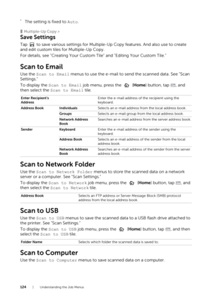 Page 124124| Understanding the Job Menus
*   The setting is fixed to Auto.
❚Multiple-Up Copy >
Save Settings
Tap   to save various settings for Multiple-Up Copy features. And also use to create 
and edit custom tiles for Multiple-Up Copy.
For details, see "Creating Your Custom  Tile" and "Editing Your Custom Tile."
Scan to Email
Use the Scan to Email menus to use the e-mail to send the scanned data. See "Scan 
Settings."
To display the  Scan to Email  job menu, press the   ( Home) button,...