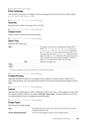 Page 129Understanding the Job Menus |129
❚Print PDF/TIFF / Print JPEG >
Print Settings
Use the print settings to configure various settings for the print function when using 
Print PDF/TIFF, Print JPEG.
❚Print PDF/TIFF / Print JPEG >  Print Settings >
Quantity
Specifies the number of copies from 1 to 99.
❚Print PDF/TIFF / Print JPEG > Print Settings >
Output Color
Selects color or black and white printing.
❚Print PDF/TIFF / Print JPEG > Print Settings >
Select Tray
Specifies the input tray.
*This item is...