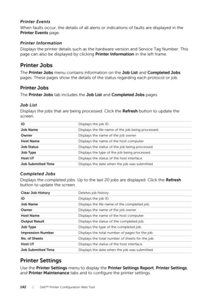 Page 142142| Dell™ Printer Configuration Web Tool
Printer Events
When faults occur, the details of all alerts or indications of faults are displayed in the 
Printer Events  page.
Printer Information
Displays the printer details such as the hardware version and Service Tag Number. This 
page can also be displayed by clicking  Printer Information in the left frame.
Printer Jobs
The Printer Jobs  menu contains information on the Job List  and Completed Jobs  
pages. These pages show the details of the status...