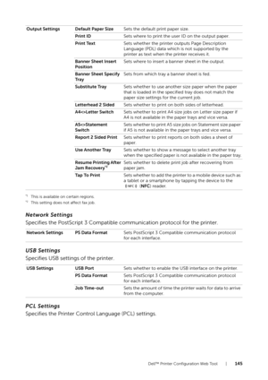 Page 145Dell™ Printer Configuration Web Tool |145
*1This is available on certain regions.*2This setting does not affect fax job.
Network Settings
Specifies the PostScript 3 Compatible communication protocol for the printer.
USB Settings
Specifies USB settings of the printer.
PCL Settings
Specifies the Printer Control Language (PCL) settings.
Output Settings Default Paper Size Sets the default print paper size.
Print ID Sets where to print the user  ID on the output paper.
Print Text Sets whether the printer...