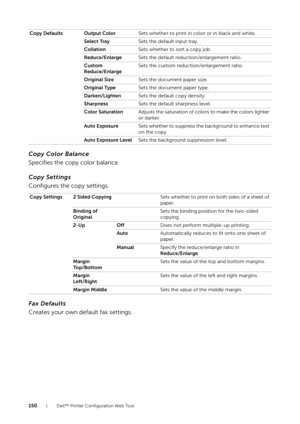 Page 150150| Dell™ Printer Configuration Web Tool
Copy Color Balance
Specifies the copy color balance.
Copy Settings
Configures the copy settings.
Fax Defaults
Creates your own default fax settings.
Copy Defaults Output ColorSets whether to print in color or in black and white.
Select Tray Sets the default input tray.
Collation Sets whether to sort a copy job.
Reduce/Enlarge Sets the default reduction/enlargement ratio.
Custom 
Reduce/Enlarge Sets the custom reduct
ion/enlargement ratio.
Original Size Sets the...