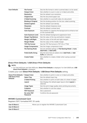 Page 155Dell™ Printer Configuration Web Tool |155
Direct Print Defaults / USB Direct Print Defaults
NOTE:
•For Dell H625cdw and Dell H825cdw,  Direct Print Defaults is displayed. For Dell S2825cdn,  USB 
Direct Print Defaults  is displayed.
Creates your own Direct Print Defaults  / USB Direct Print Defaults  setting.
MIFARE Customized Card
Registers SSFC formatted NFC ID cards.
Scan Defaults File Format Sets the file format in which scanned data is to be saved.
Output Color Sets whether to scan in color or in...