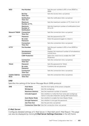 Page 163Dell™ Printer Configuration Web Tool |163
SMB
Specifies the setting of the Server Message Block (SMB) protocol.
E-Mail Server
Configures detailed settings of E-Mail Server, E-Mail Alert and E-Mail Report. This page 
can also be displayed by clicking E-Mail Server Settings Overview  in the left frame.
WSDPort Number Sets the port number to 80 or from 8000 to 
9999.
Receive 
Ti m e - O u t Sets the receive time-out period.
Notification 
Ti m e - O u t Sets the notification time-out period.
Maximum 
Number...