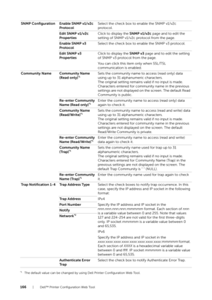 Page 166166| Dell™ Printer Configuration Web Tool
*1The default value can be changed by using Dell Printer Configuration Web Tool.
SNMP Configuration Enable SNMP v1/v2c ProtocolSelect the check box to enable the SNMP v1/v2c 
protocol.
Edit SNMP v1/v2c 
Properties Click to display the 
SNMP v1/v2c page and to edit the 
setting of SNMP v1/v2c protocol from the page.
Enable SNMP v3 
Protocol Select the check box to enable the SNMP v3 protocol.
Edit SNMP v3 
Properties Click to display the 
SNMP v3 page and to edit...