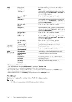Page 170170| Dell™ Printer Configuration Web Tool
*1For encryption, AES method is used.*2This item is available only when Infrastructure is selected for  Network Type.*3For authentication and encryption by digital certificate, AES method is used.*4To activate the setting, import a certificate which supports wireless LAN (server/client) on the  SSL/TLS pages, 
and enable the relevant certificate in advance.
*5When  Auto is selected for  Tr a n s m i t  K e y, the key set specified for  WEP Key 1 is used.
Wi-Fi...