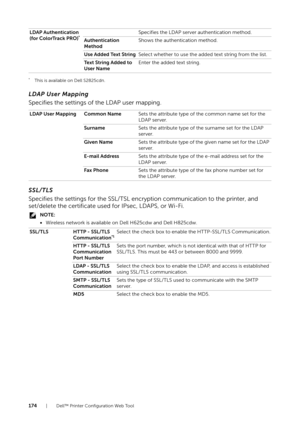 Page 174174| Dell™ Printer Configuration Web Tool
*This is available on Dell S2825cdn.
LDAP User Mapping
Specifies the settings of the LDAP user mapping.
SSL/TLS
Specifies the settings for the SSL/TSL encryption communication to the printer, and 
set/delete the certificate used for IPsec, LDAPS, or Wi-Fi.
NOTE:
• Wireless network is available on Dell H625cdw and Dell H825cdw.
LDAP Authentication 
(for ColorTrack PRO)
*Specifies the LDAP server authentication method.
Authentication 
Method Shows the authenti...