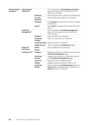 Page 176176| Dell™ Printer Configuration Web Tool
Machine Digital 
CertificateUpload Signed 
Certificate*2Click to display the 
Upload Signed Certificate  
page and to upload the certificate file to the 
device from the page.
Password Enter the password to upload the certificate file.
Re-enter 
Password Enter the password again for confirmation.
File Name Click Browse  to browse the file name to upload 
to the device.
Import Click Import  to upload the certificate file to the 
device.
Certificate 
Management...