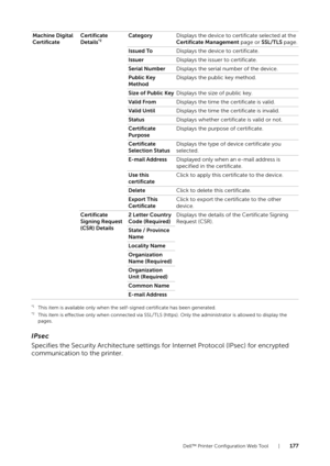 Page 177Dell™ Printer Configuration Web Tool |177
*1This item is available only when the self-signed certificate has been generated.*2This item is effective only when connected via SSL/TLS (https). Only the administrator is allowed to display the 
pages.
IPsec
Specifies the Security Architecture settings  for Internet Protocol (IPsec) for encrypted 
communication to the printer.
Machine Digital 
Certificate Certificate 
Details*2Category
Displays the device to certificate selected at the 
Certificate Management...