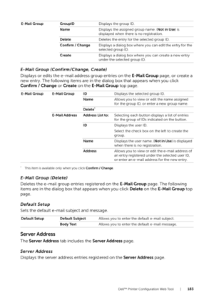 Page 183Dell™ Printer Configuration Web Tool |183
E-Mail Group (Confirm/Change, Create)
Displays or edits the e-mail address group entries on the E-Mail Group page, or create a 
new entry. The following items are in the dialog box that appears when you click 
Confirm / Change  or Create  on the  E-Mail Group  top page.
*This item is available only when you click  Confirm / Change.
E-Mail Group (Delete)
Deletes the e-mail group entries registered on the  E-Mail Group page. The following 
items are in the dialog...