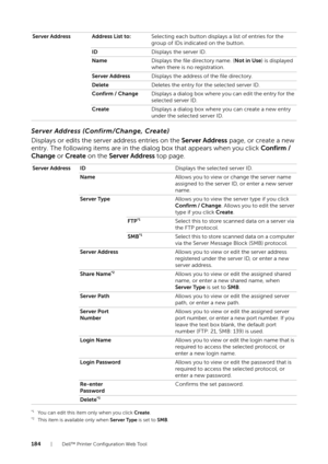 Page 184184| Dell™ Printer Configuration Web Tool
Server Address (Confirm/Change, Create)
Displays or edits the server address entries on the Server Address page, or create a new 
entry. The following items are in the di alog box that appears when you click Confirm / 
Change  or Create on the  Server Address  top page.
*1You can edit this item only when you click  Create.*2This item is available only when  Server Type is set to SMB.
Server Address Address List to: Selecting each button displays a list of entries...