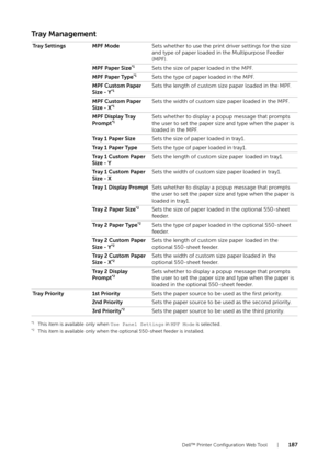 Page 187Dell™ Printer Configuration Web Tool |187
Tray Management
*1This item is available only when Use Panel Settings in MPF Mode is selected.*2This item is available only when the optional 550-sheet feeder is installed.
Tray Settings MPF Mode Sets whether to use the print driver settings for the size 
and type of paper loaded in the Multipurpose Feeder 
(MPF).
MPF Paper Size
*1Sets the size of paper loaded in the MPF.
MPF Paper Type
*1Sets the type of paper loaded in the MPF.
MPF Custom Paper 
Size - Y
*1Sets...