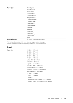 Page 189Print Media Guidelines |189
*1XML Paper Specification (XPS) driver does not support custom size paper.*2Paper type that does not support printing on the back side of printed paper.
Tr a y 1
Paper TypePlain (Light)
Plain (Normal)
Plain (Thick)
Covers (Thin)
*2
Covers (Thick)*2
Rough Surface*2
Coated (Normal)*2
Coated (Thick)*2
Label (Light)*2
Label (Normal)*2
Envelope*2
Recycled
Letterhead
*2
Preprinted*2
Prepunched*2
Color
Loading Capacity 50 sheets of the standard paper
Paper Size A4 (210 × 297 mm)
B5...