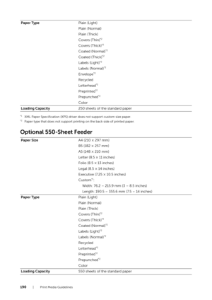 Page 190190| Print Media Guidelines
*1XML Paper Specification (XPS) driver does not support custom size paper.*2Paper type that does not support printing on the back side of printed paper.
Optional 550-Sheet Feeder
Paper TypePlain (Light)
Plain (Normal)
Plain (Thick)
Covers (Thin)
*2
Covers (Thick)*2
Coated (Normal)*2
Coated (Thick)*2
Labels (Light)*2
Labels (Normal)*2
Envelope*2
Recycled
Letterhead
*2
Preprinted*2
Prepunched*2
Color
Loading Capacity 250 sheets of the standard paper
Paper Size A4 (210 × 297 mm)...