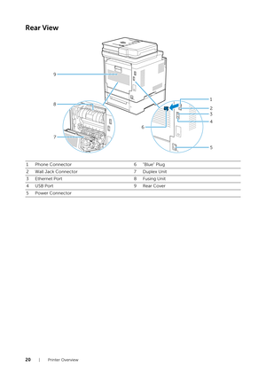 Page 2020| Printer Overview
Rear View
1 Phone Connector6 "Blue" Plug
2 Wall Jack Connector 7 Duplex Unit
3 Ethernet Port 8 Fusing Unit
4USB Port 9Rear Cover
5 Power Connector
2
3
5
1
4
8
6
7
9 