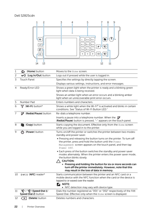 Page 2222| Printer Overview
Dell S2825cdn
1  ( Home) button Moves to  the Home screen.
2  (Log In/Out ) button Logs  out if pressed while the  user is logged in.
3 To uch Panel Species  the settings by directly ta pping the screen.
Displays various s ettings, instructions, and error m essages.
4 Ready/Error LED Shows a green light when the printer is ready and a blinking green 
light when  data is being received.
Shows an amber light when an error occurs and a blinking amber  light when an unre cov

erable...