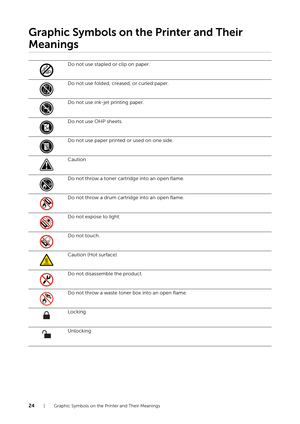 Page 2424| Graphic Symbols on the Printer and Their Meanings
Graphic Symbols on the Printer and Their 
Meanings
Do not use stapled or clip on paper.
Do not use folded, creased, or curled paper.
Do not use ink-jet printing paper.
Do not use OHP sheets. 
Do not use paper printed or used on one side.
Caution
Do not throw a toner cartridge into an open flame.
Do not throw a drum cartridge into an open flame.
Do not expose to light.
Do not touch.
Caution (Hot surface)
Do not disassemble the product.
Do not throw a...