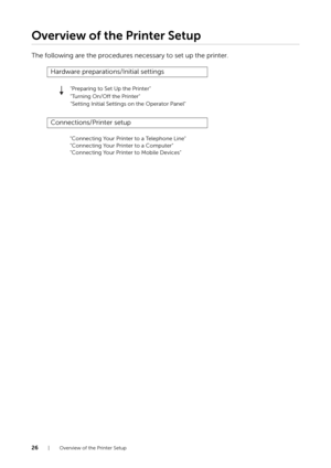 Page 2626| Overview of the Printer Setup
Overview of the Printer Setup
The following are the procedures necessary to set up the printer.Hardware preparations/Initial settings
Connections/Printer setup
"Preparing to Set Up the Printer"
"Turning On/Off the Printer""Setting Initial Settings on the Operator Panel"
"Connecting Your Printer to a Computer"
"Connecting Your Printer to a Telephone Line"
"Connecting Your Printer to Mobile Devices" 