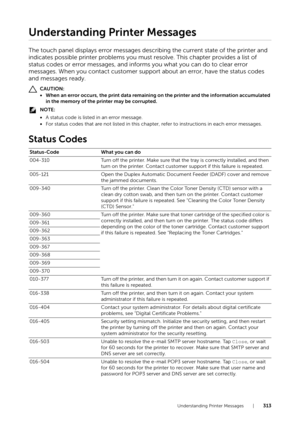 Page 313Understanding Printer Messages |313
Understanding Printer Messages
The touch panel displays error messages describing the current state of the printer and 
indicates possible printer problems you must  resolve. This chapter provides a list of 
status codes or error messages, and info rms you what you can do to clear error 
messages. When you contact customer support  about an error, have the status codes 
and messages ready.
CAUTION:
• When an error occurs, the print data remaining on the printer and the...